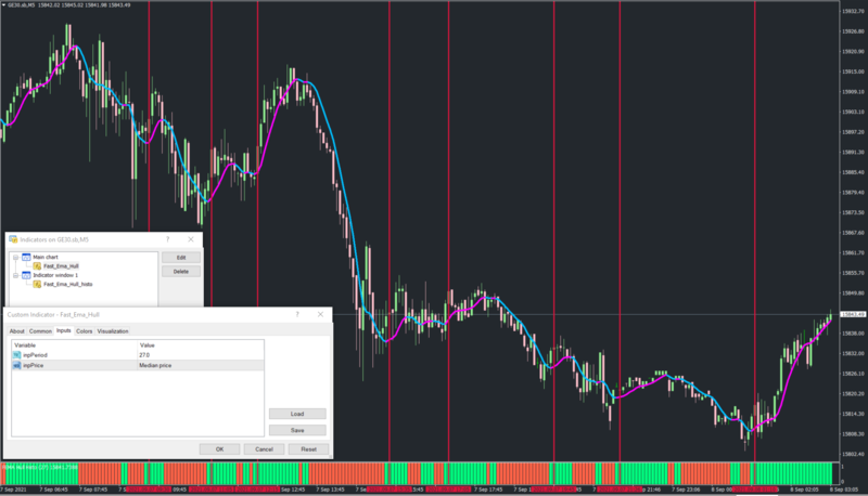 Fast ema hull histo vs line.png