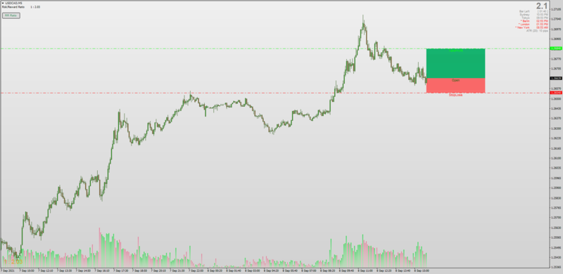 Risk Reward Ratio indicator MT4.png