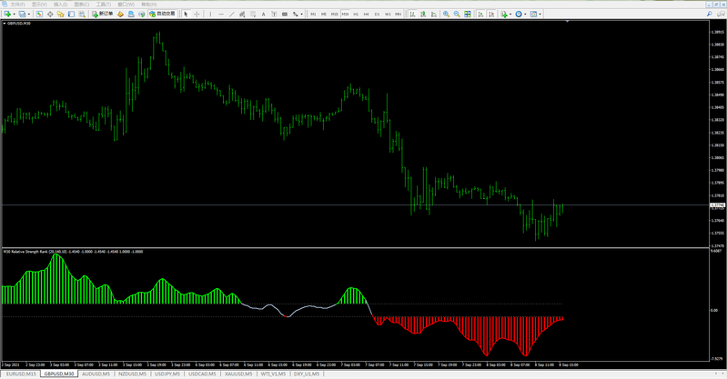 !!relative strength rank smoothed (mtf + alerts + arrows).png