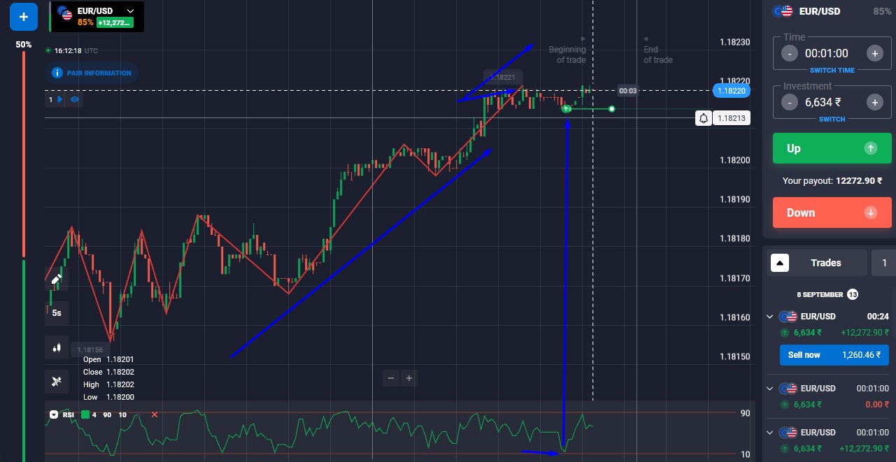 binary options trading strategy 2021