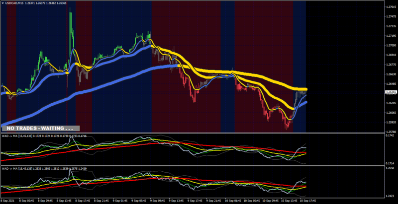 USDCADM15.png