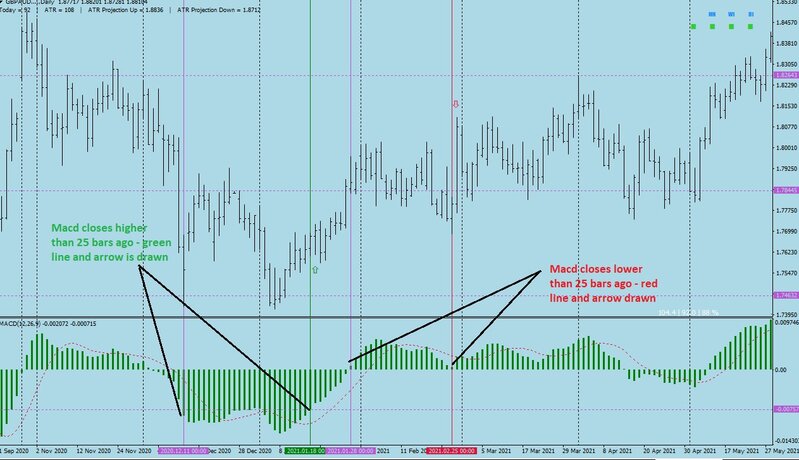 macdsimple25bartrade.jpg