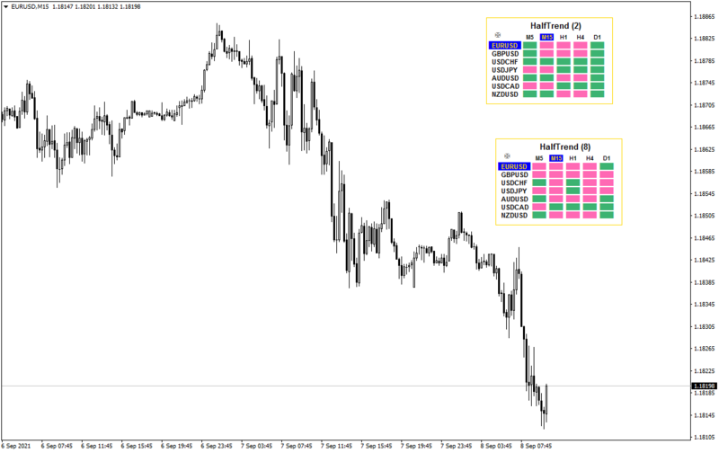 halftrend-dashboard-mt4.png