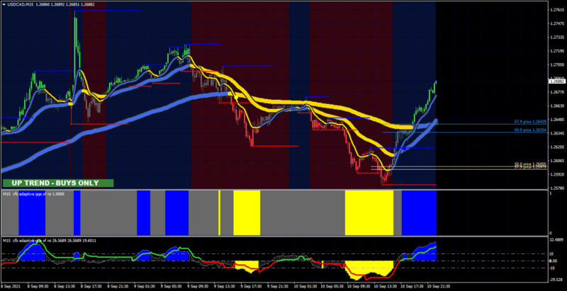 USDCADM15.png