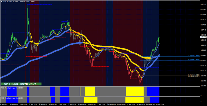 USDCADM15.png