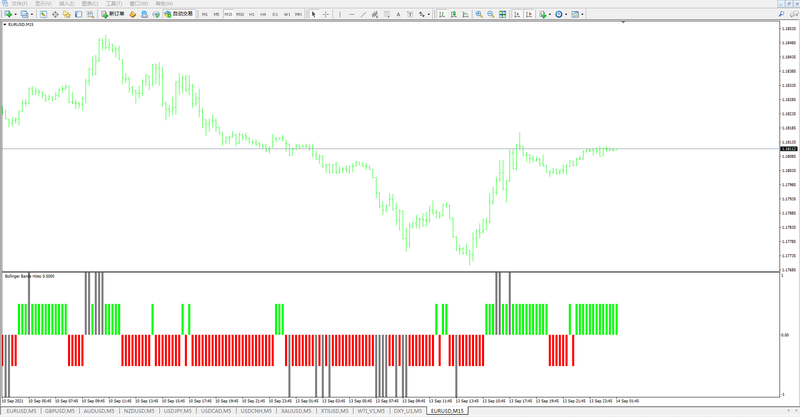 Bollinger bands - histo 2.png