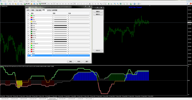 Haos - Visual - averages filtered (mtf + divergence + alerts).png