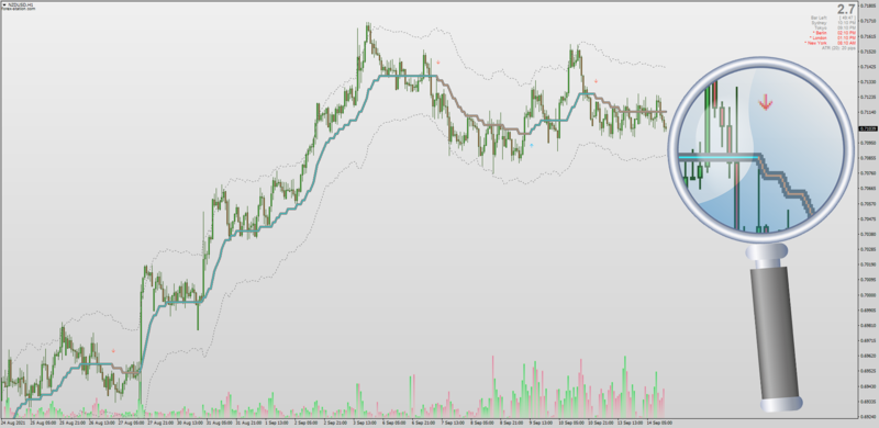 Adaptive Step VHF VMA indicator for MT4 with bands.png