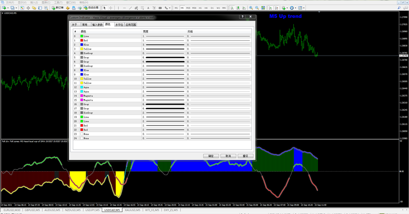 Haos Visual - averages (divergence + alerts + mtf).png