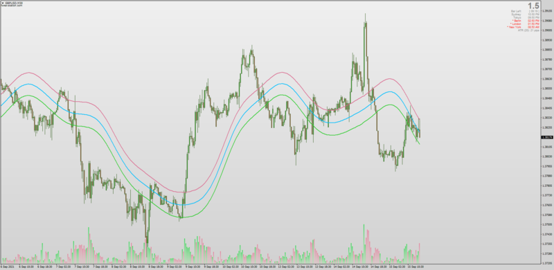 Sync Filters Low Pass Average Price Zone Bands indicator MT4.png