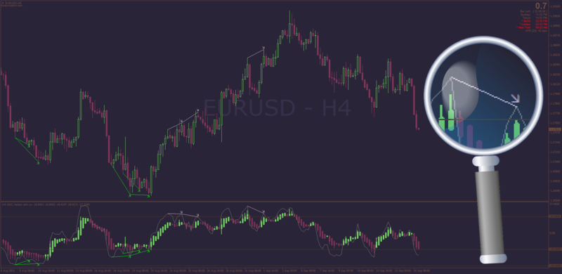 Non-repainting RSI with Auto Divergence and Heiken Ashi for MT4.png