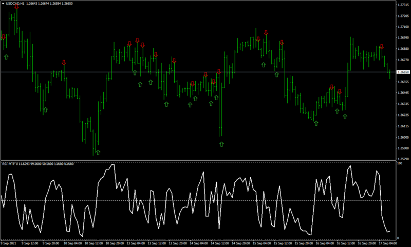 HowToFxMarkets_RSI MTF.png