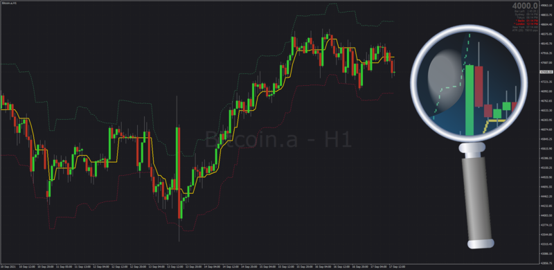 HalfTrend Channels with Multi-timeframe mode MT4.png