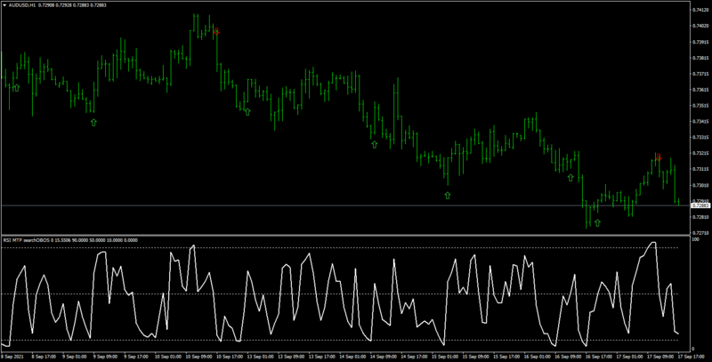 HowToFxMarkets_RSI MTF search OBOS.png