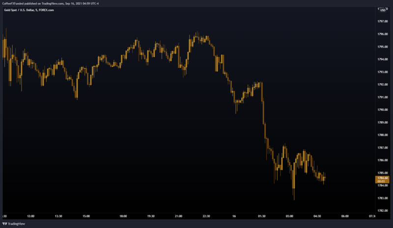 mt4-gold-chart-candles-theme.png