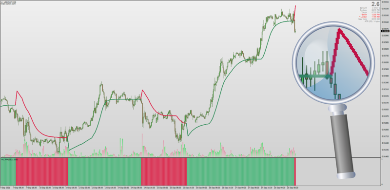 Step Jurik Moving Average with Histogram + Multi-timeframe MTF for MT4.png