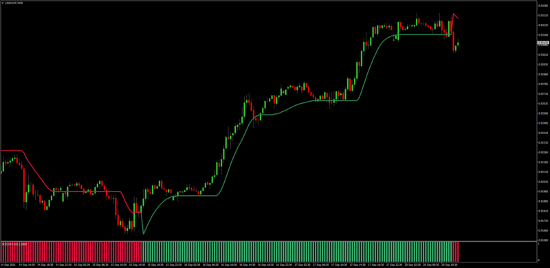 Jurik-histogram-auto-width-candles.png