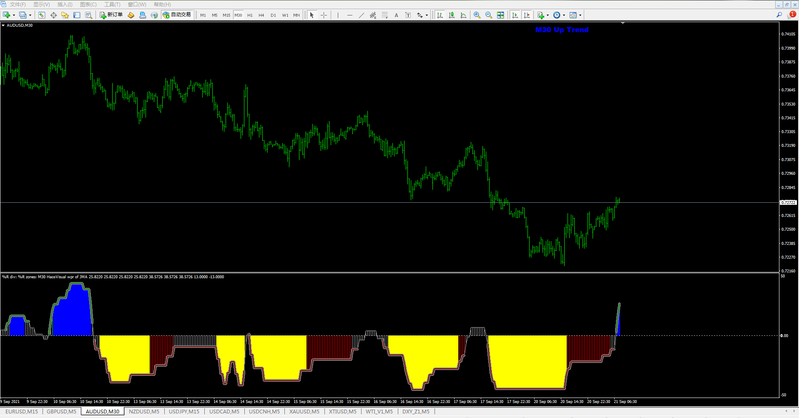 Haos - Visual - averages filtered (mtf + divergence + alerts).png