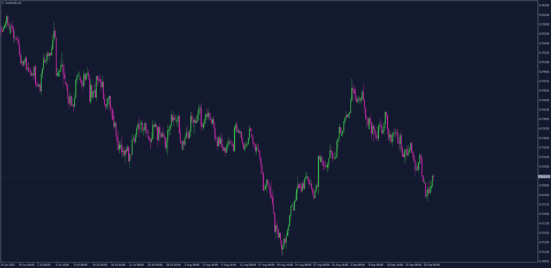 Webull Crypto Chart theme for MT4.png