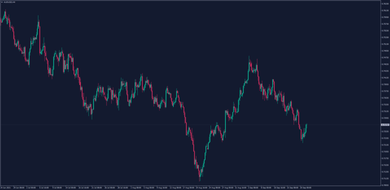 Webull Stocks Chart theme for MT4.png