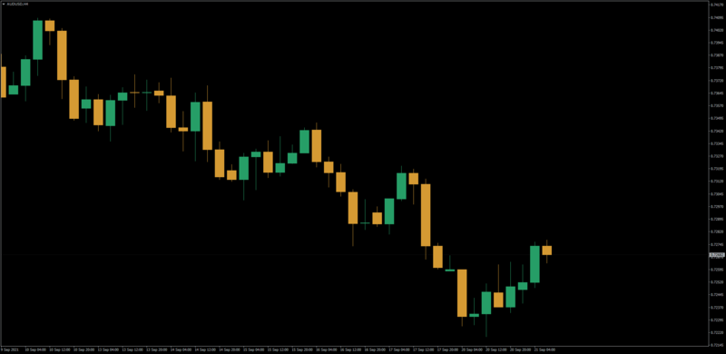Webull Stocks Dark Chart theme for MT4 Zoomed.png