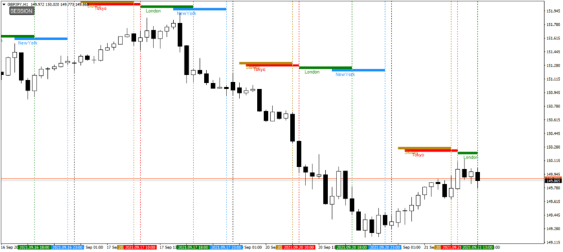 market sessions indicator mt4.png