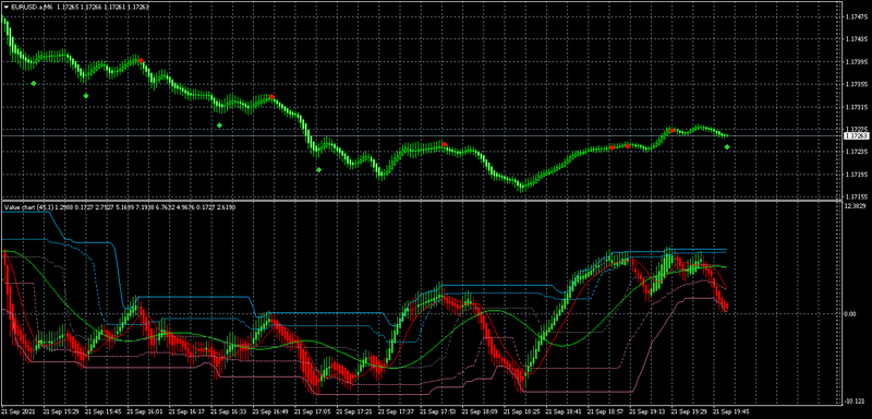 EURUSD.aM6.png