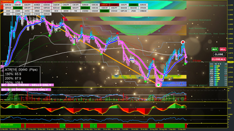 EURCHF D1 2021.09.22 03.24.59 (Open).png