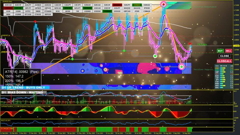 EURNZD D1 2021.09.22 03.20.19 (Manual).png