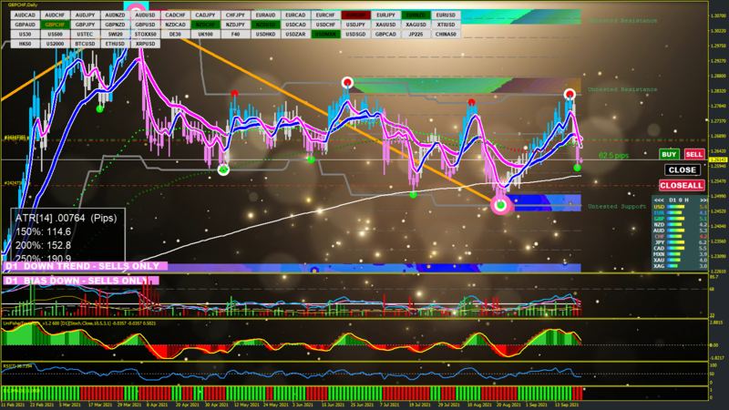 GBPCHF D1 2021.09.22 03.22.13 (Manual).png