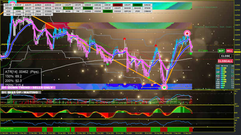 NZDCHF D1 2021.09.22 03.22.26 (Manual).png