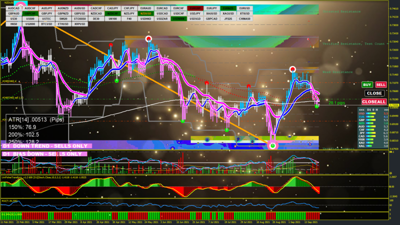 NZDUSD D1 2021.09.22 03.22.34 (Manual).png