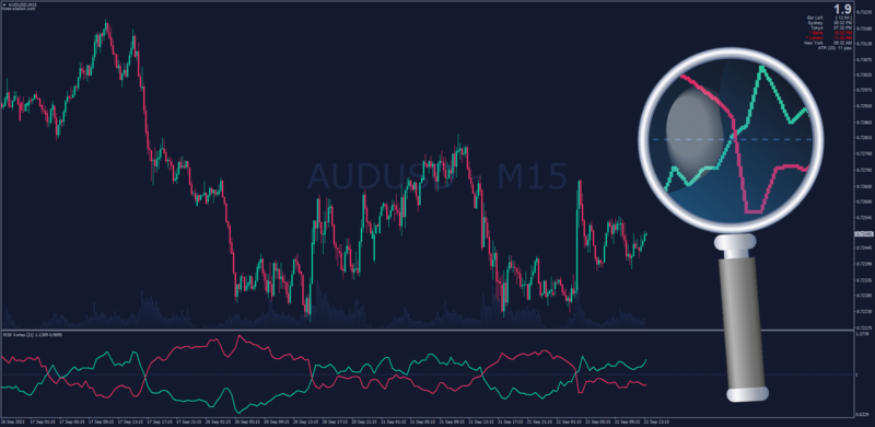 Non-repainting Vortex Indicator for MT4 with AHTF MTF 2021.png