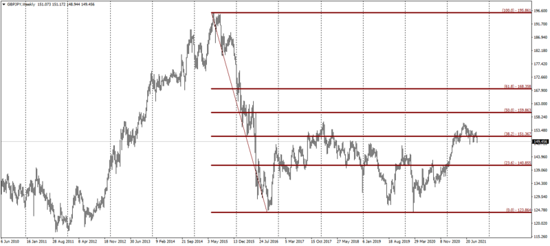 GBPJPYWeekly.png