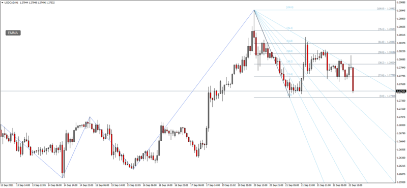 USDCADH1.png