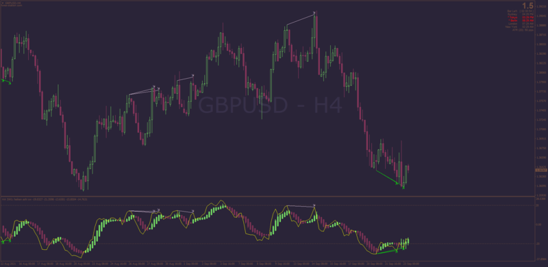 Latest RSI Divergence indicator MT4.png