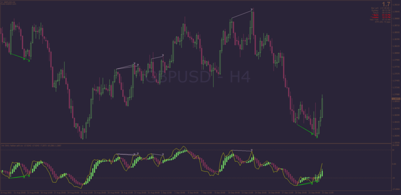 Heiken Ashi RSI Template.png