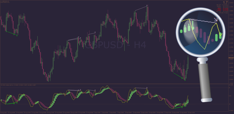 Heiken Ashi RSI Template for MT4.png