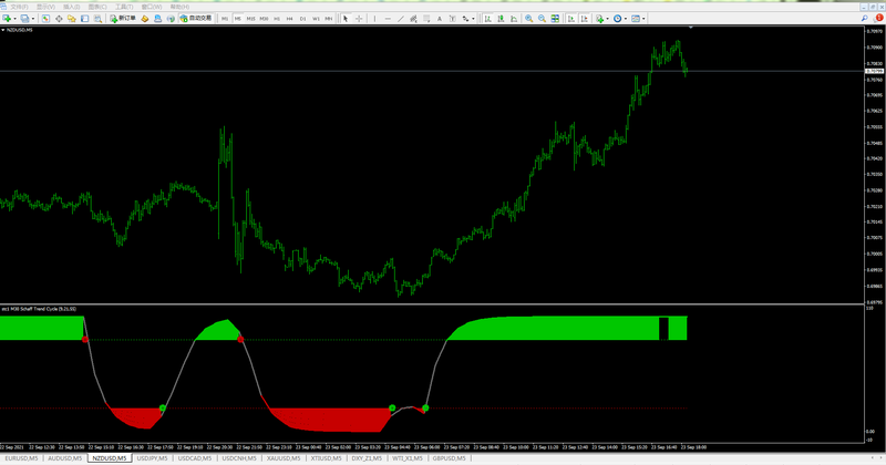 Schaff - Trend Cycle (mtf + arrows + alerts).png