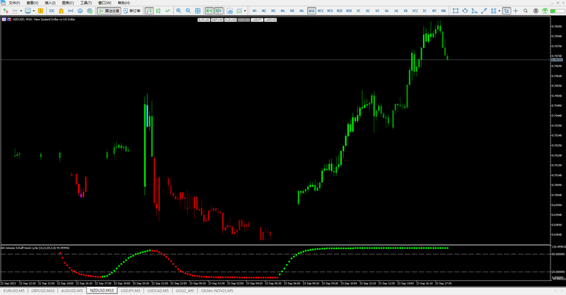 Schaff trend cycle - adjustable smoothing (mtf).png