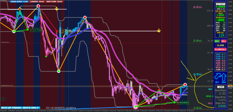 USDCADM15.png