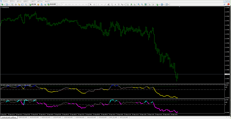 DSL DMI oscillator 2.png