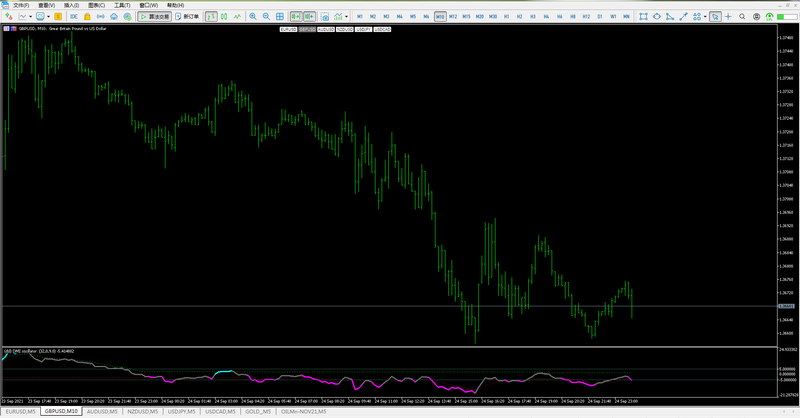 DSL DMI oscillator.png