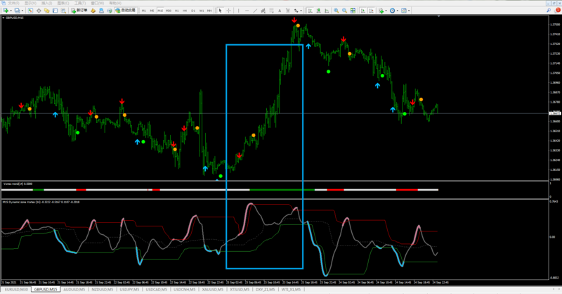dynamic zone - vortex (mtf + alerts + arrows).png
