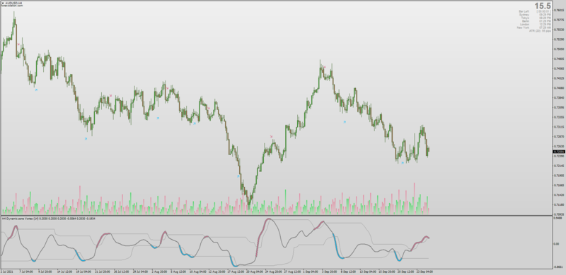 Non-repainting Dynamic Zone Vortex indicator MT4.png