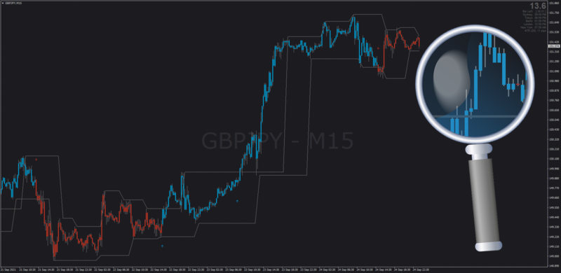 Fractal Channel Breakout trading indicator MT4.png