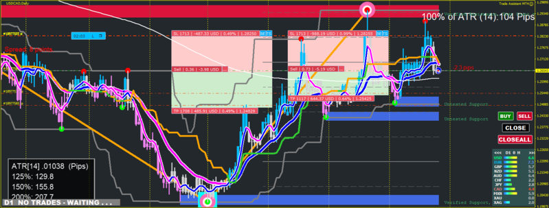 USDCAD D1 2021.09.27 02.02.56 (Manual).png