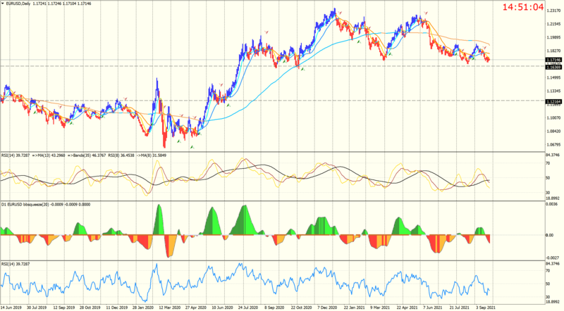 EURUSDDaily.png