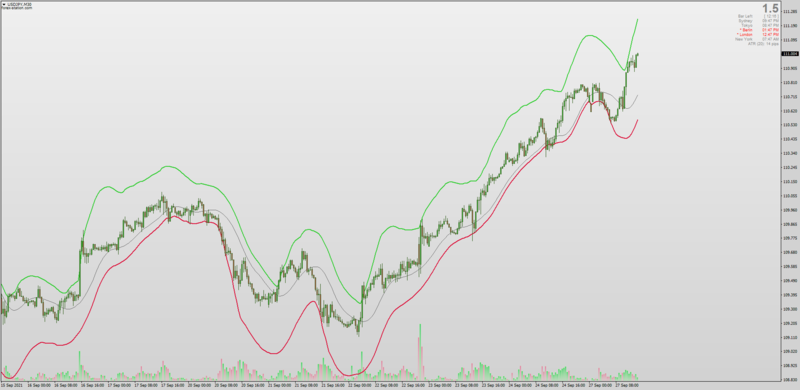 Non-repainting TMA Bollinger Bands for MT4.png