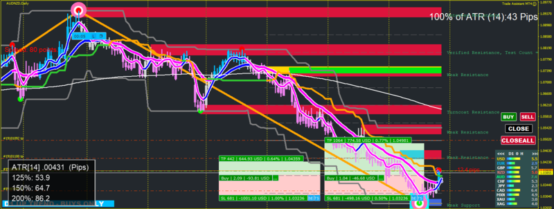 AUDNZD D1 2021.09.28 00.05.28 (Manual).png